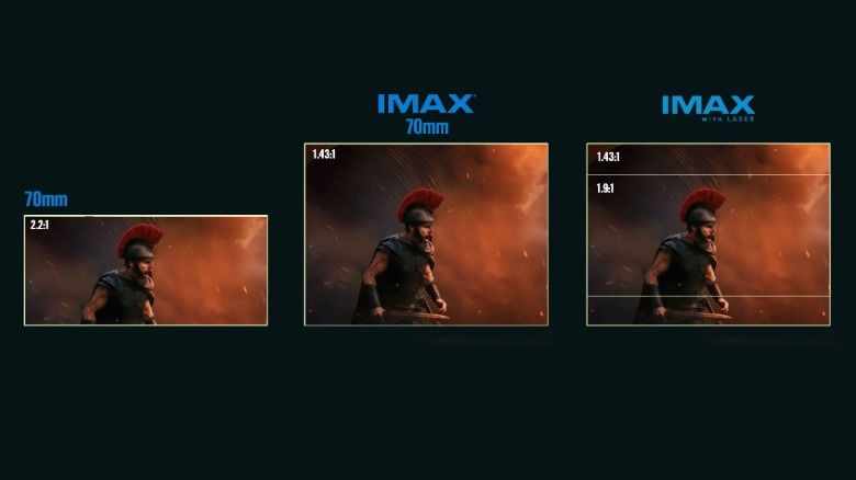 IMAX 70mm and IMAX with Laser vs 70mm projection formats