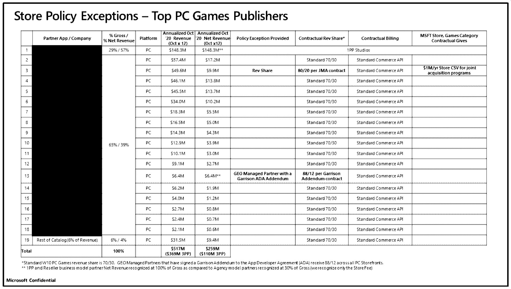 Page 1 of 2025-2021-google-vision-game-plan-multiplatform