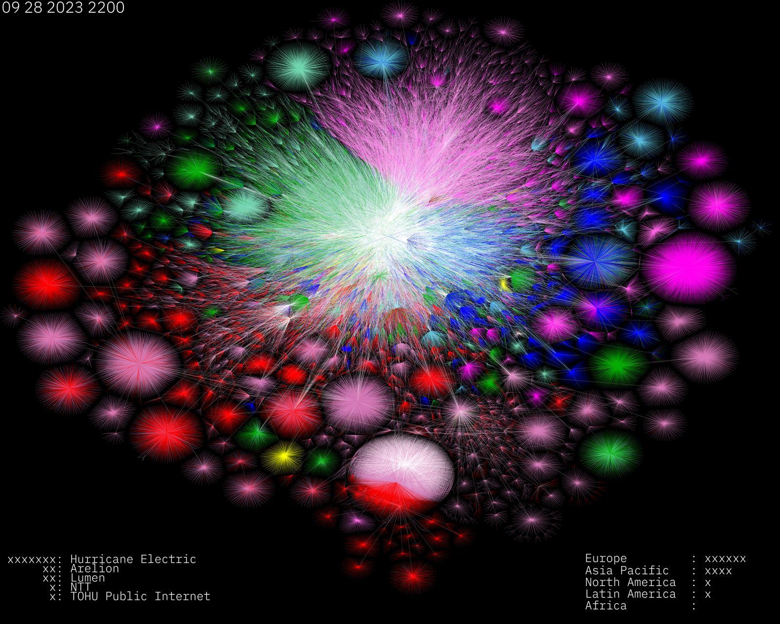 Colorful graphic comparing IPv4 and IPv6 connections